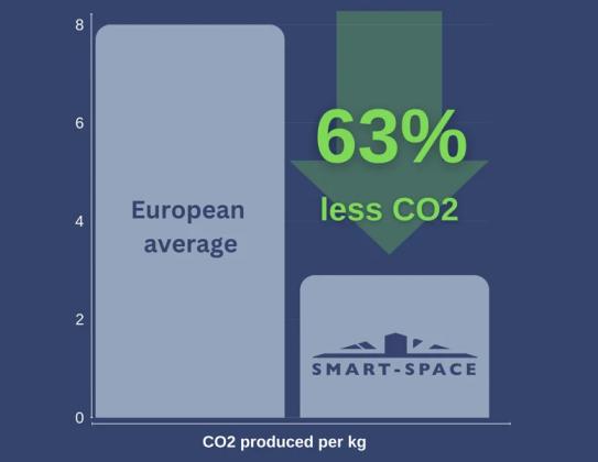 Warehouse and Logistics News - Sustainability